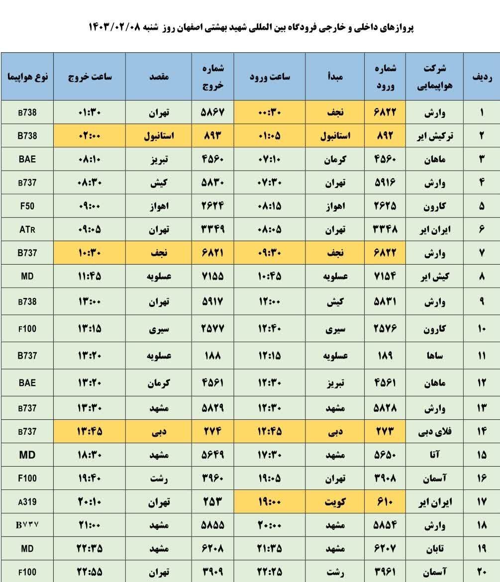 برنامه پروازهای فرودگاه اصفهان امروز
۸ اردیبهشت ۱۴۰۳ + جدول