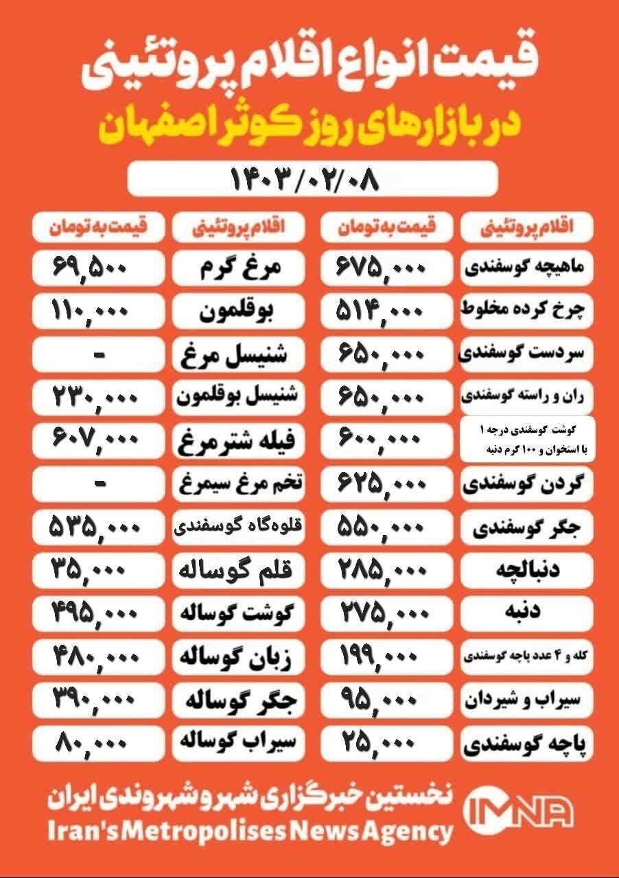 قیمت مرغ و گوشت امروز ۸ اردیبهشت ۱۴۰۳+جدول