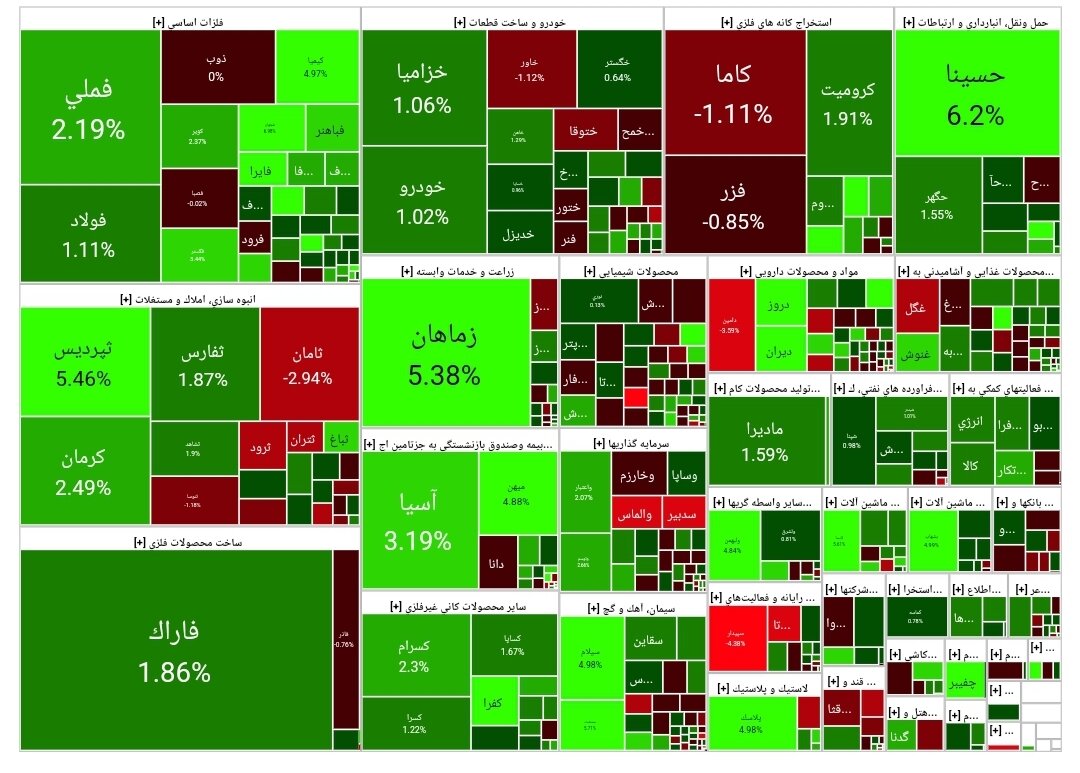 بورس امروز ۸ اردیبهشت ۱۴۰۳ + شاخص و نمای بازار