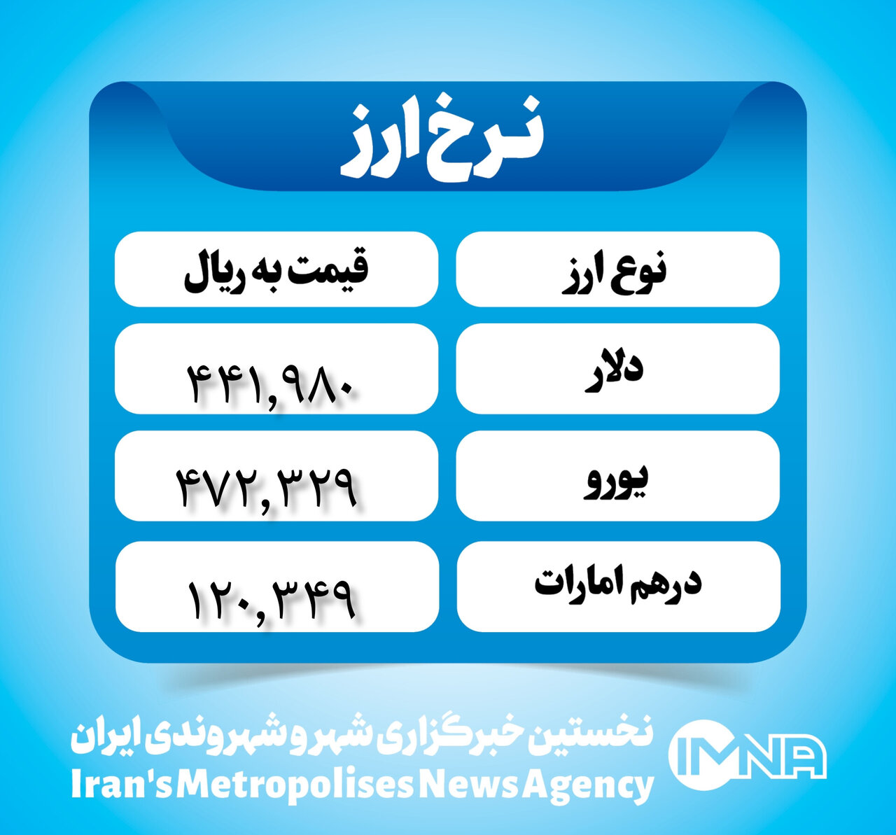 قیمت دلار امروز ۸ اردیبهشت ۱۴۰۳