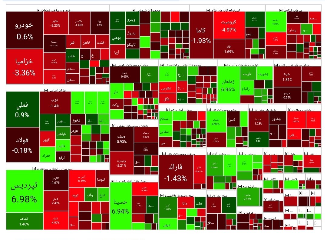 شاخص بورس امروز ۸ اردیبهشت/رشد ۶۵۲ واحدی