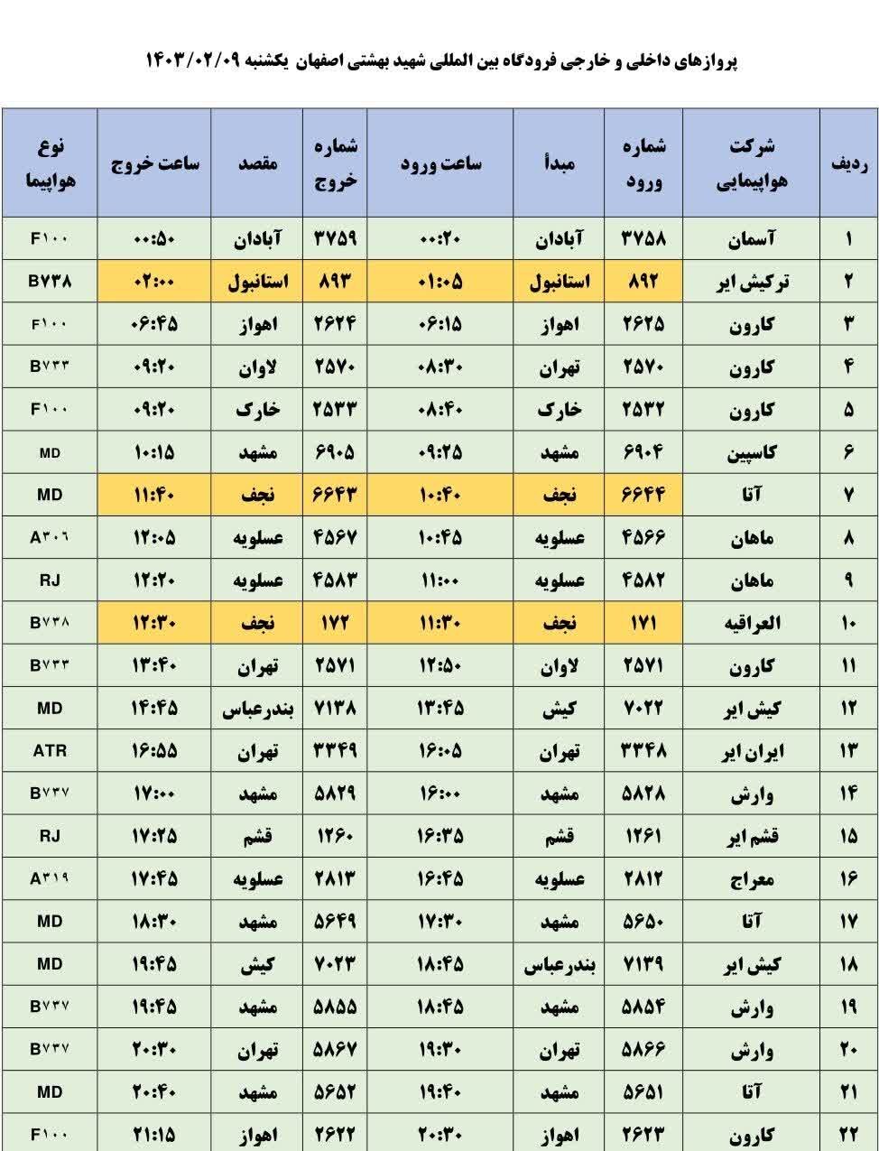برنامه پروازهای فرودگاه اصفهان امروز ۹ اردیبهشت ۱۴۰۳ + جدول