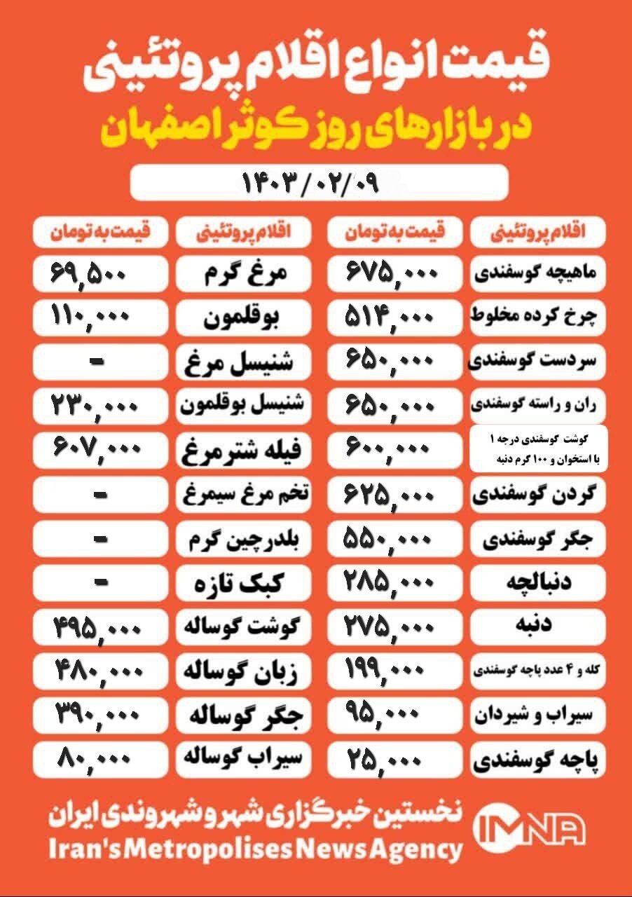 قیمت مرغ و گوشت امروز ۹ اردیبهشت ۱۴۰۳ + جدول