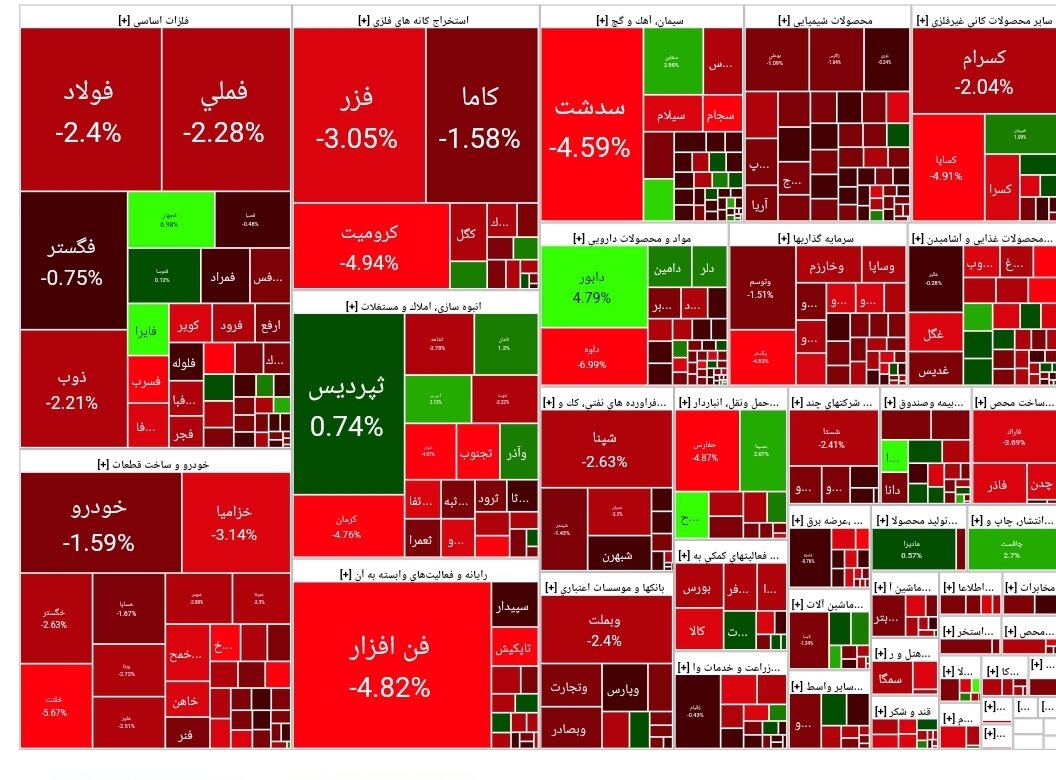 بورس امروز ۹ اردیبهشت ۱۴۰۳ + شاخص و نمای بازار