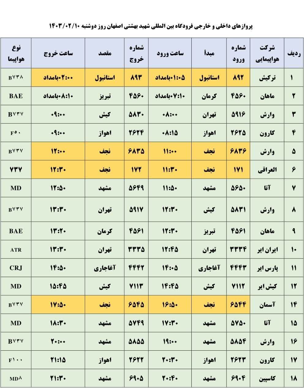 برنامه پروازهای فرودگاه اصفهان امروز ۱۰ اردیبهشت ۱۴۰۳ + جدول