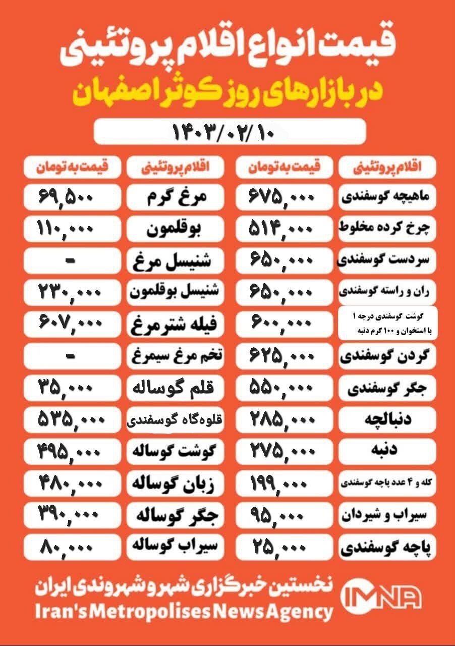 قیمت مرغ و گوشت امروز ۱۰ اردیبهشت ۱۴۰۳ + جدول