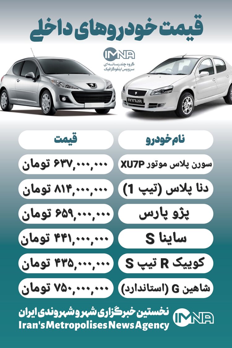 قیمت خودرو امروز ۱۰ اردیبهشت + جدول