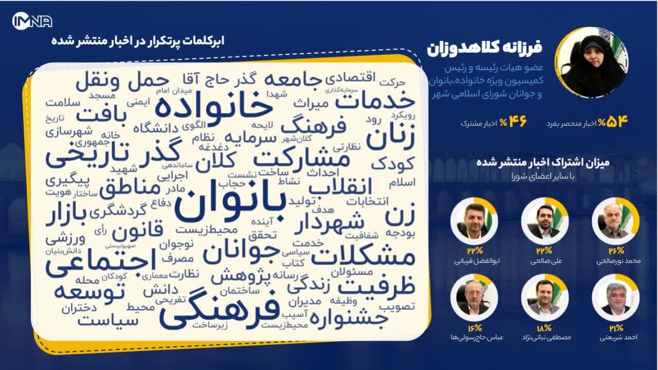 اعضای شورای شهر اصفهان سال گذشته روی چه موضوعاتی بیشتر تمرکز داشتند؟