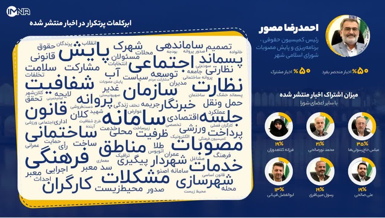 اعضای شورای شهر اصفهان سال گذشته روی چه موضوعاتی بیشتر تمرکز داشتند؟