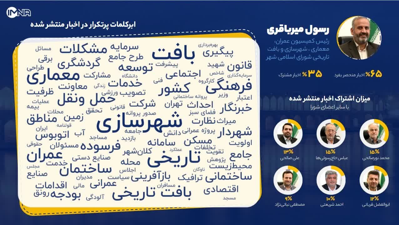 اعضای شورای شهر اصفهان سال گذشته روی چه موضوعاتی بیشتر تمرکز داشتند؟