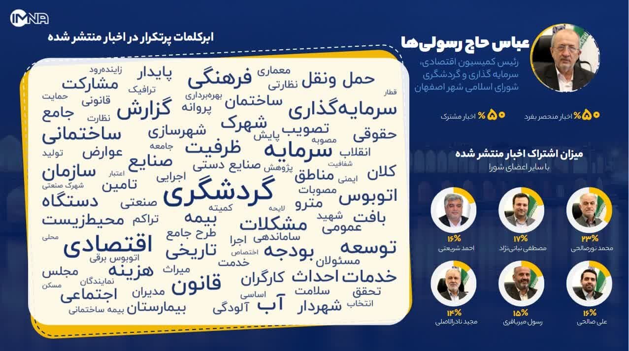 اعضای شورای شهر اصفهان سال گذشته روی چه موضوعاتی بیشتر تمرکز داشتند؟