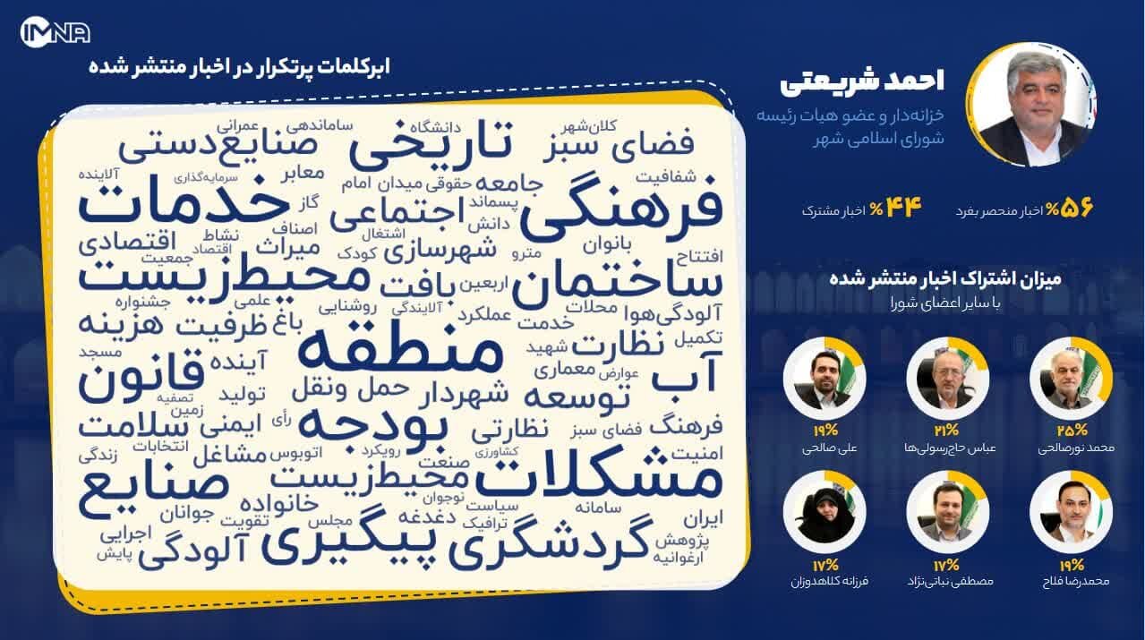 اعضای شورای شهر اصفهان سال گذشته روی چه موضوعاتی بیشتر تمرکز داشتند؟