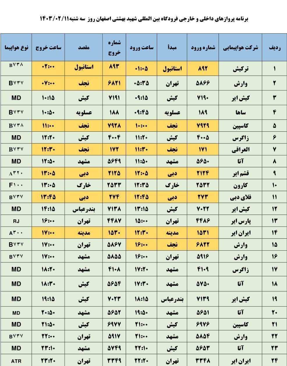 برنامه پروازهای فرودگاه اصفهان امروز ۱۱ اردیبهشت ۱۴۰۳ + جدول