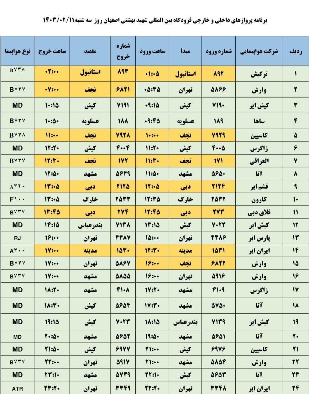 برنامه پروازهای فرودگاه اصفهان امروز ۱۱ اردیبهشت ۱۴۰۳ + جدول