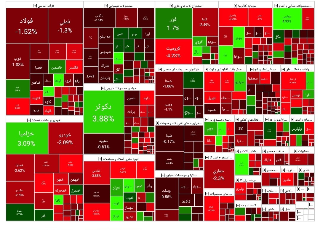 شاخص بورس امروز ۱۱ اردیبهشت/رشد ۱۲۲۲۶ واحدی