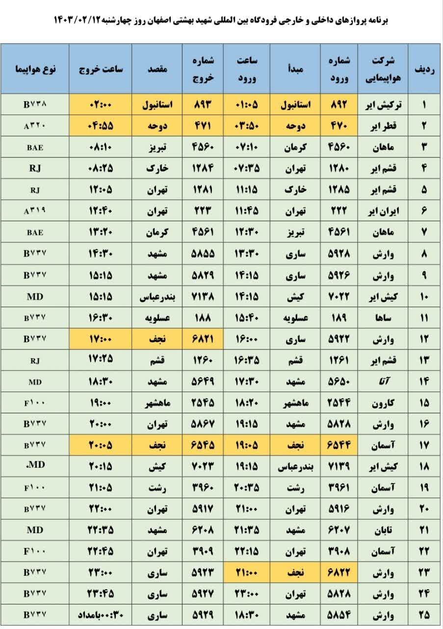 برنامه پروازهای فرودگاه اصفهان امروز ۱۲ اردیبهشت ۱۴۰۳ + جدول