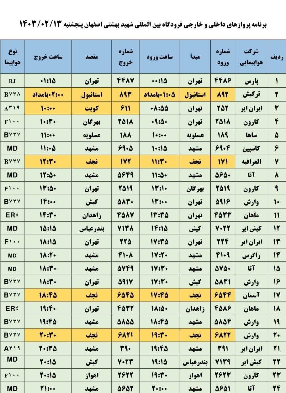 برنامه پروازهای فرودگاه اصفهان امروز ۱۳ اردیبهشت ۱۴۰۳ + جدول