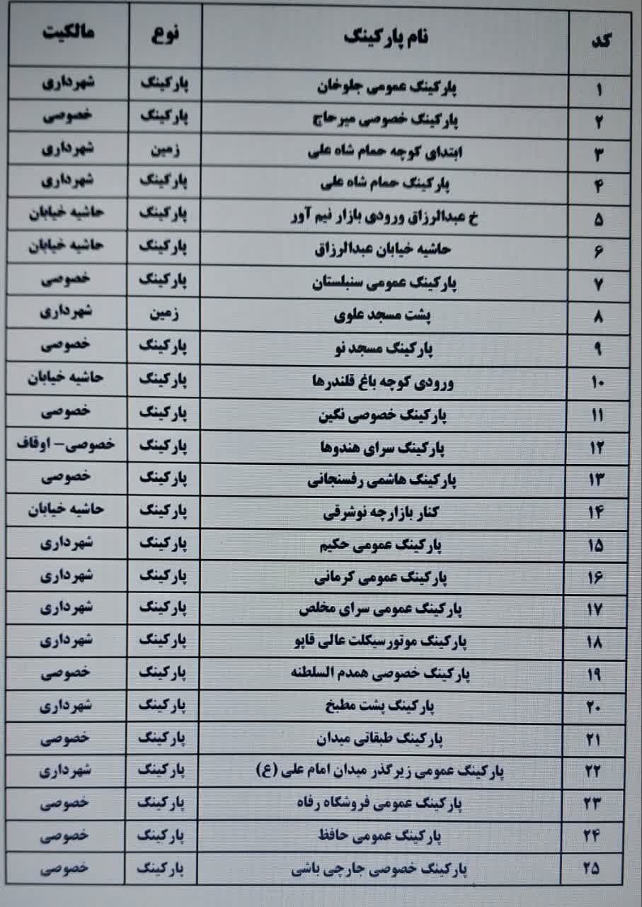 آماده‌سازی ۲۵ پارکینگ در اطراف بازار اصفهان برای پارک موتورسیکلت‌ها + لیست پارکینگ‌ها