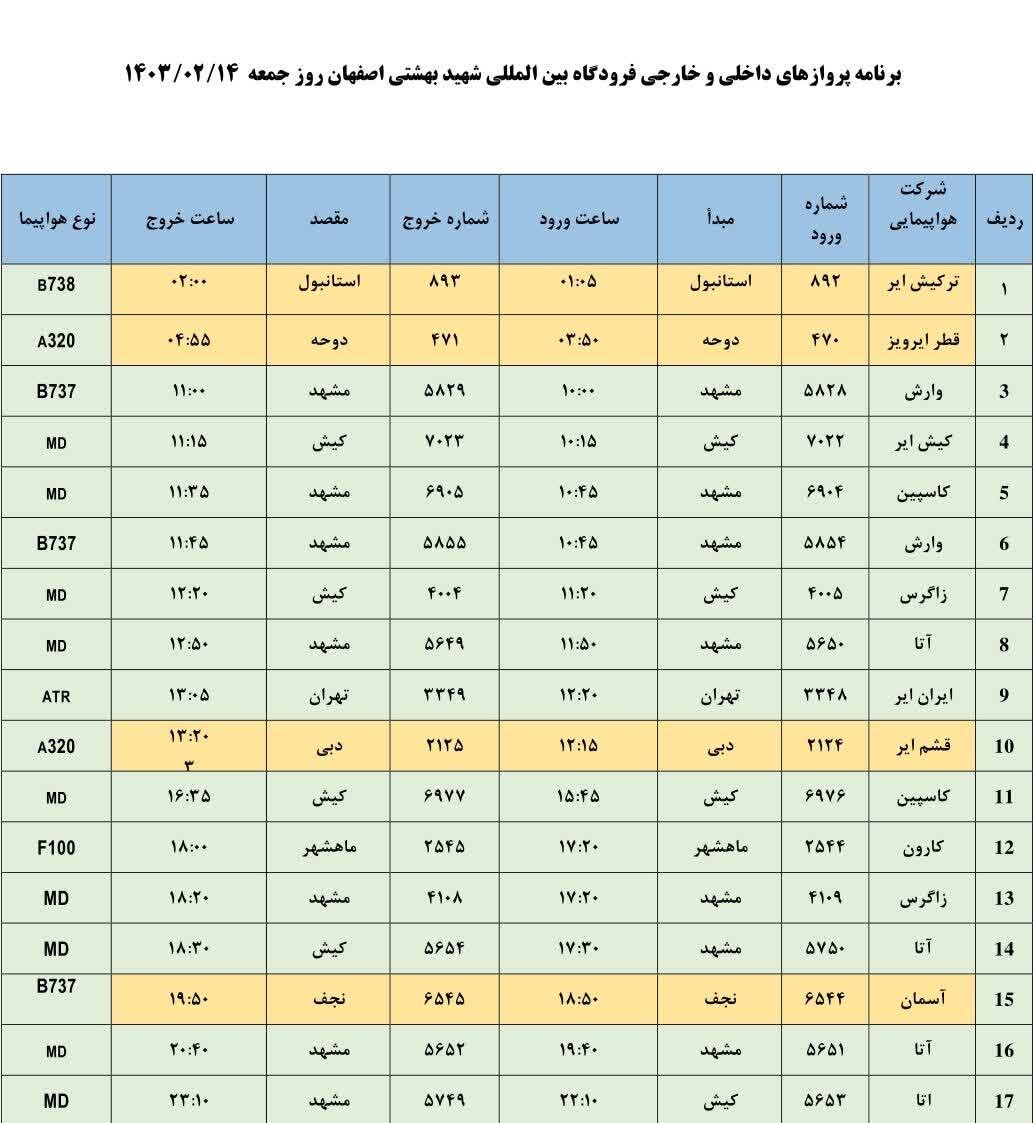 برنامه پروازهای فرودگاه اصفهان امروز 
۱۴ اردیبهشت ۱۴۰۳ + جدول