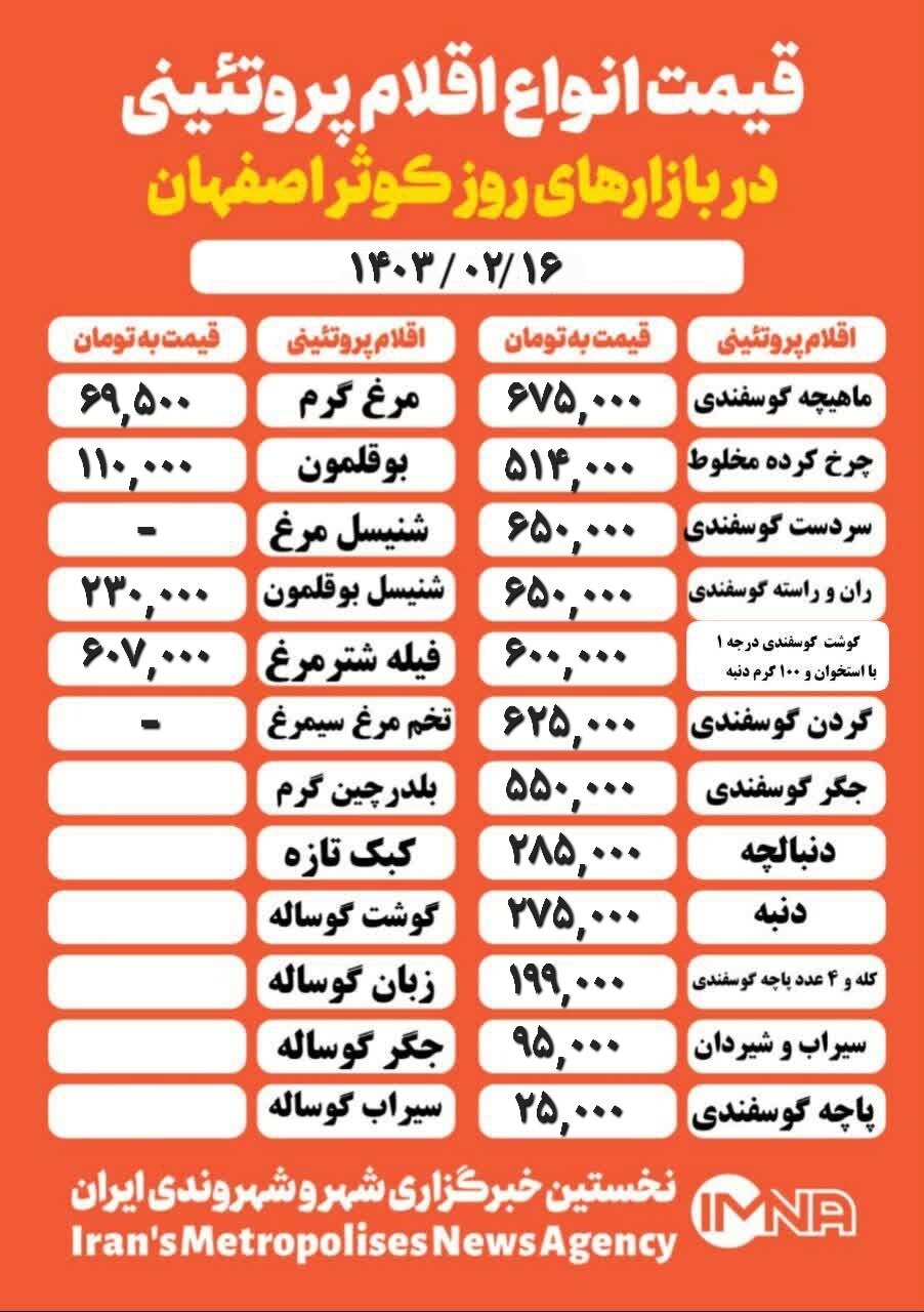 قیمت مرغ و گوشت امروز ۱۶ اردیبهشت ۱۴۰۳ + جدول