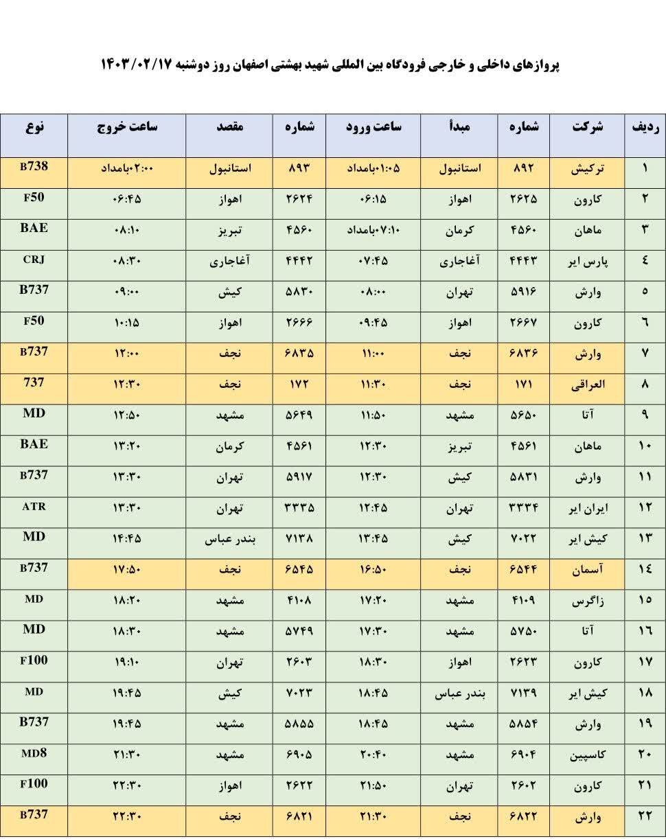 برنامه پروازهای فرودگاه اصفهان امروز ۱۷ اردیبهشت ۱۴۰۳ + جدول