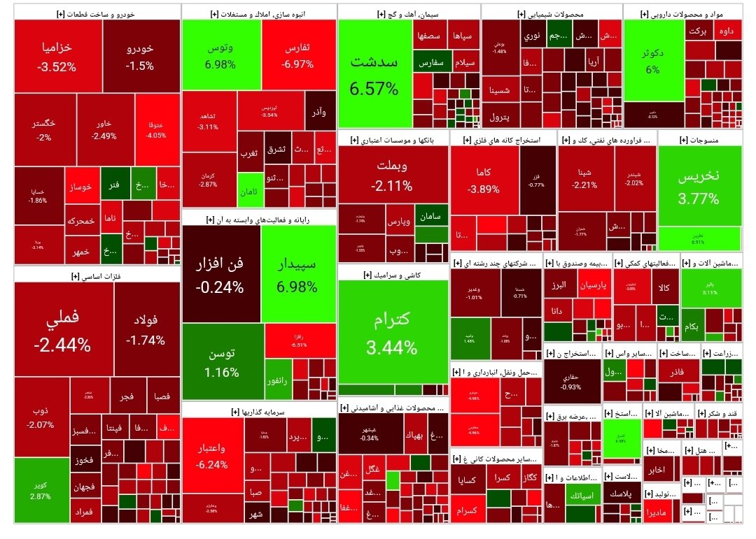 بورس امروز ۱۷ اردیبهشت ۱۴۰۳ + شاخص و نمای بازار