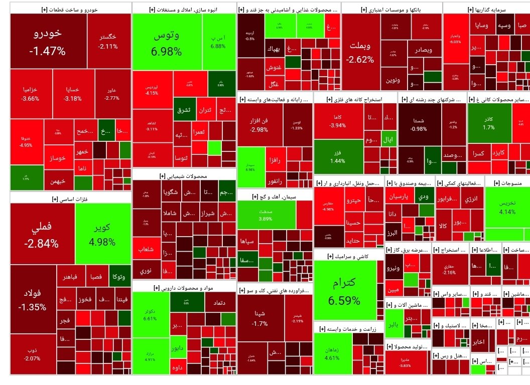 شاخص بورس امروز ۱۷ اردیبهشت/افت ۲۰۶۴۷
واحدی