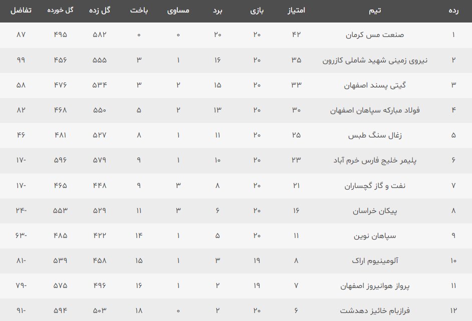 ۲ شهرآورد در نصفجهان