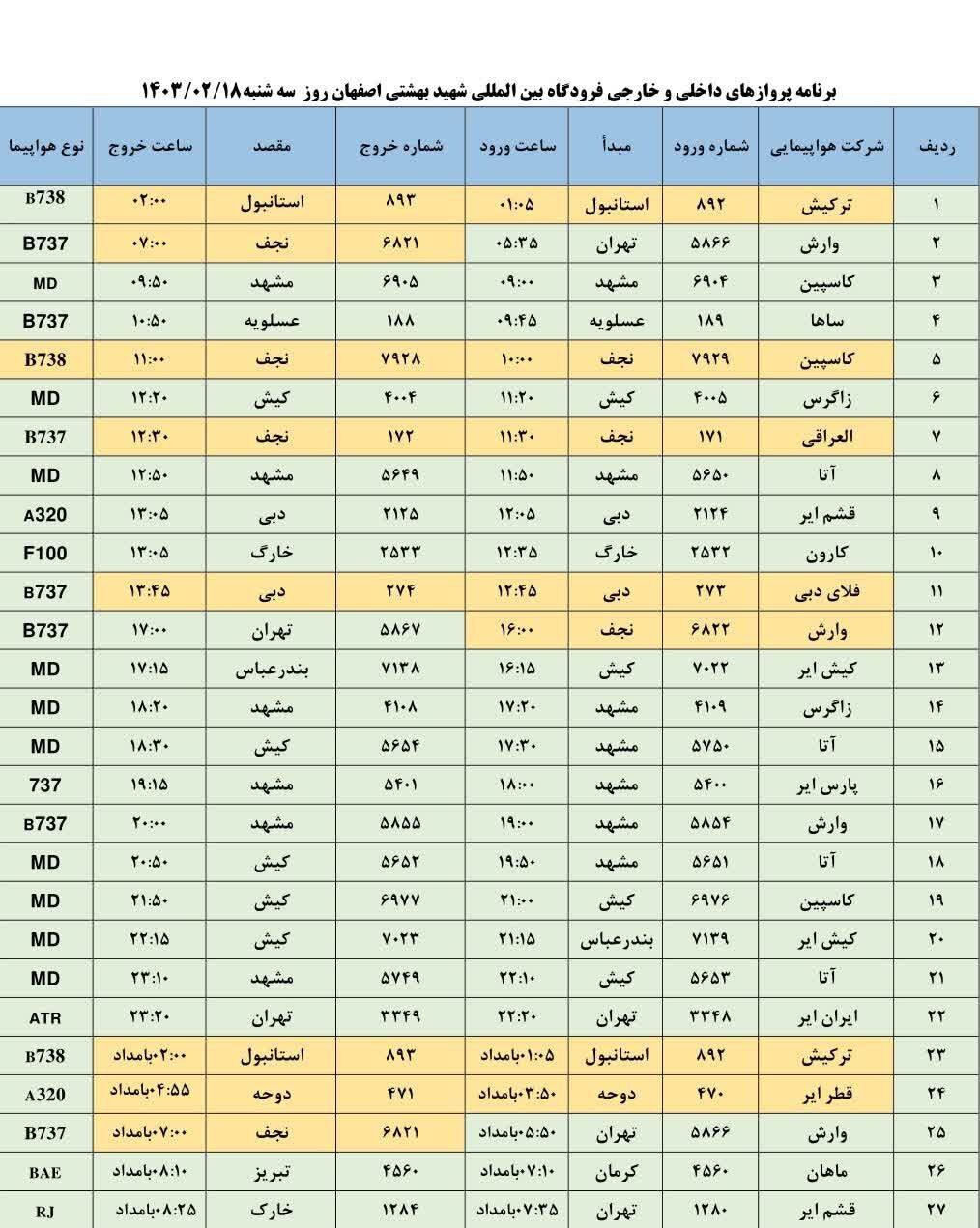 برنامه پروازهای فرودگاه اصفهان امروز ۱۸ اردیبهشت ۱۴۰۳ + جدول