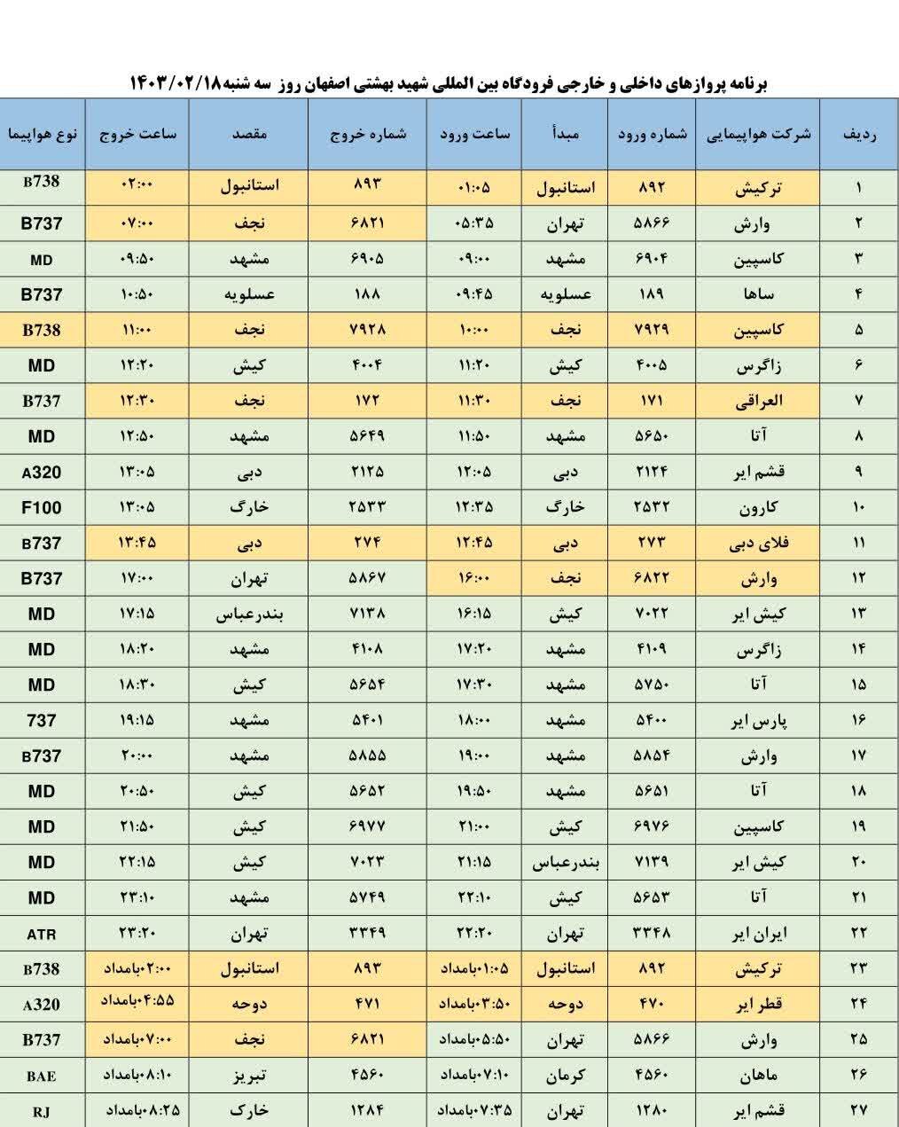برنامه پروازهای فرودگاه اصفهان امروز ۱۸ اردیبهشت ۱۴۰۳ + جدول