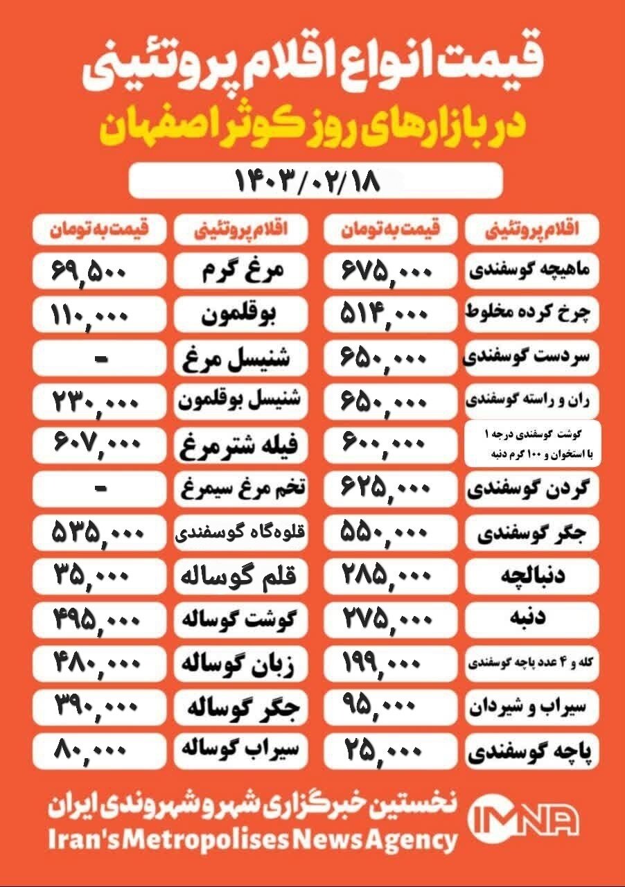 قیمت مرغ و گوشت امروز ۱۸ اردیبهشت ۱۴۰۳ + جدول