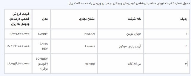 امشب؛ آخرین مهلت انتخاب خودروهای وارداتی در سامانه یکپارچه