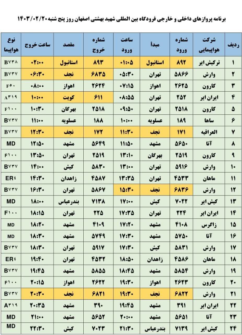 برنامه پروازهای فرودگاه اصفهان امروز ۲۰ اردیبهشت ۱۴۰۳ + جدول