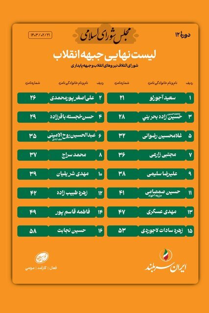 رقابت لیستها در مرحله دوم انتخابات مجلس