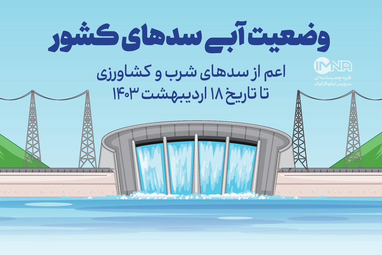 سدهای ایران چقدر آب دارد؟ + جزئیات