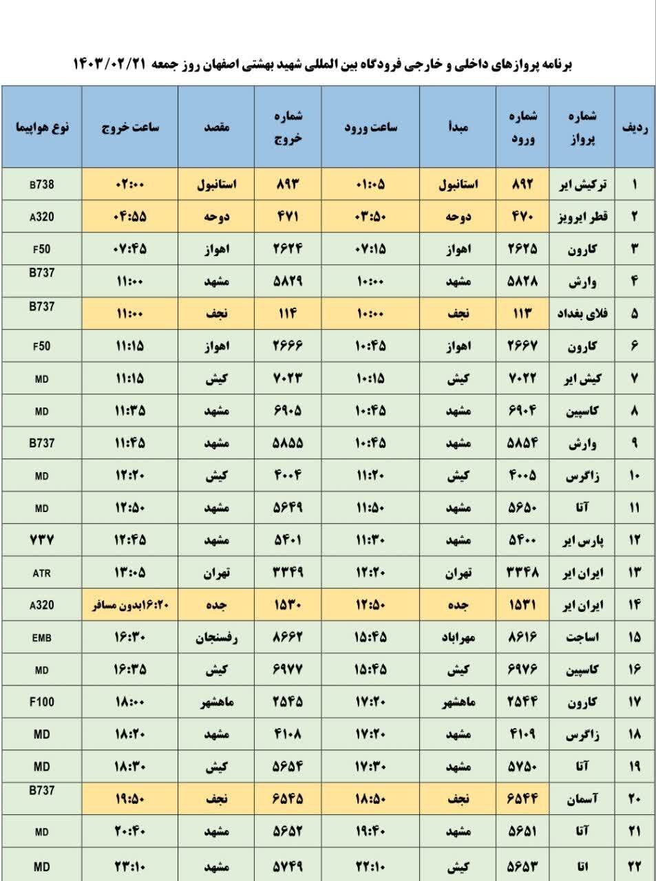 برنامه پروازهای فرودگاه اصفهان امروز ۲۱ اردیبهشت ۱۴۰۳ + جدول