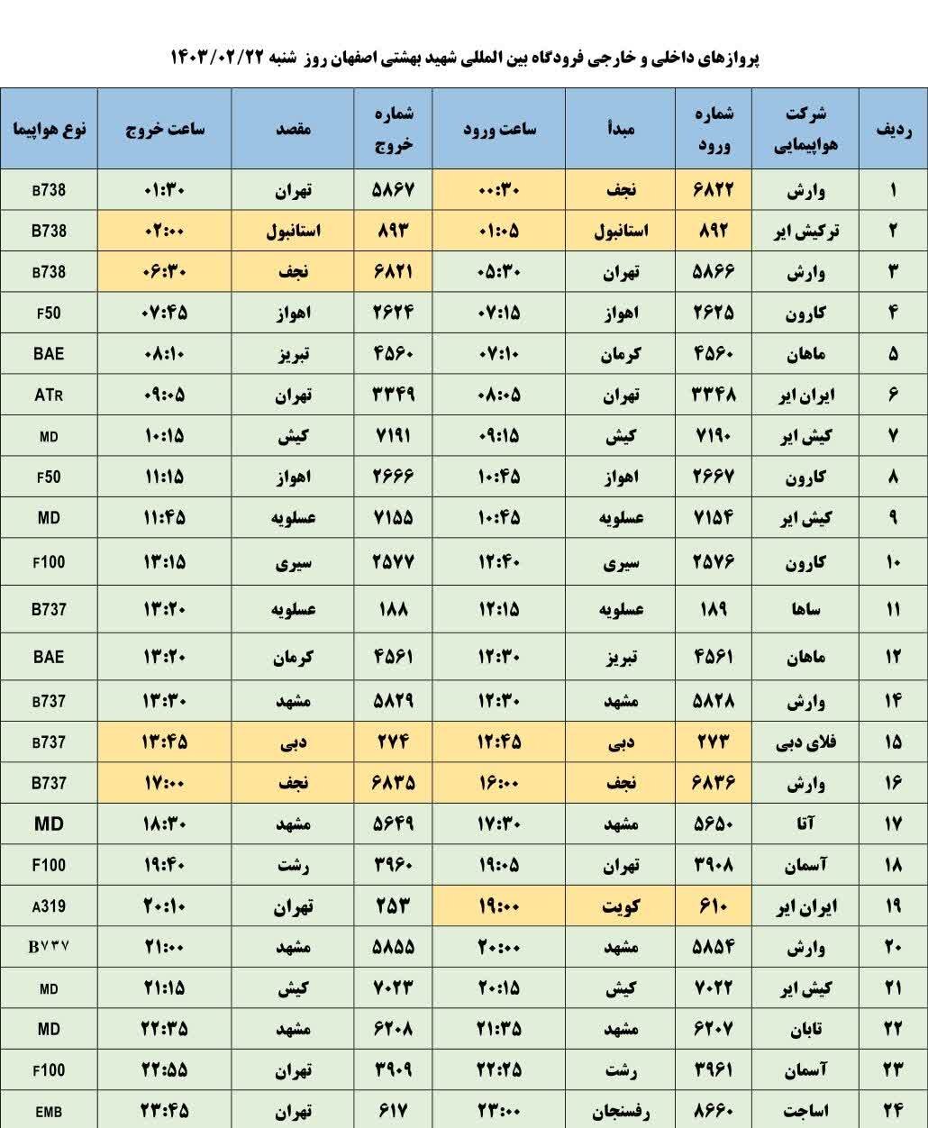 برنامه پروازهای فرودگاه اصفهان امروز ۲۲ اردیبهشت ۱۴۰۳ + جدول
