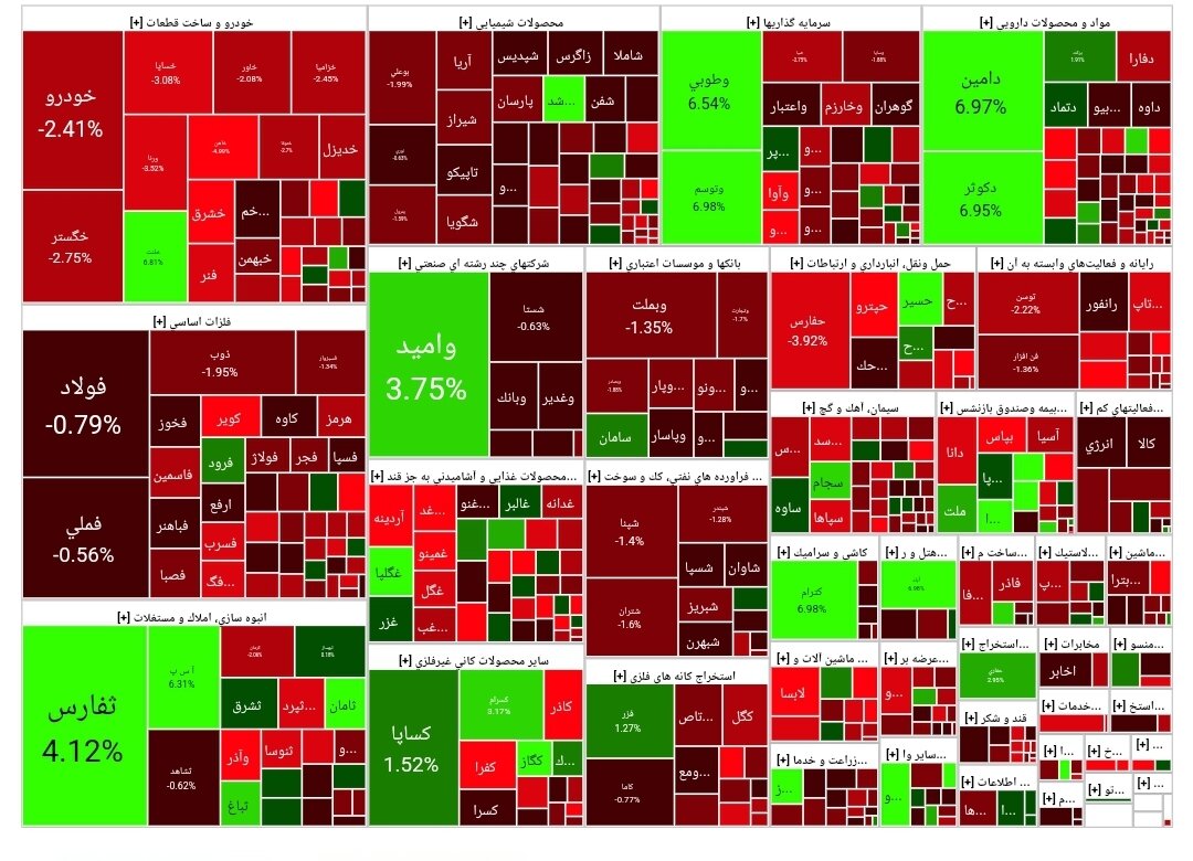 شاخص بورس امروز ۲۲ اردیبهشت/افت ۱۰۸۴۶ واحدی