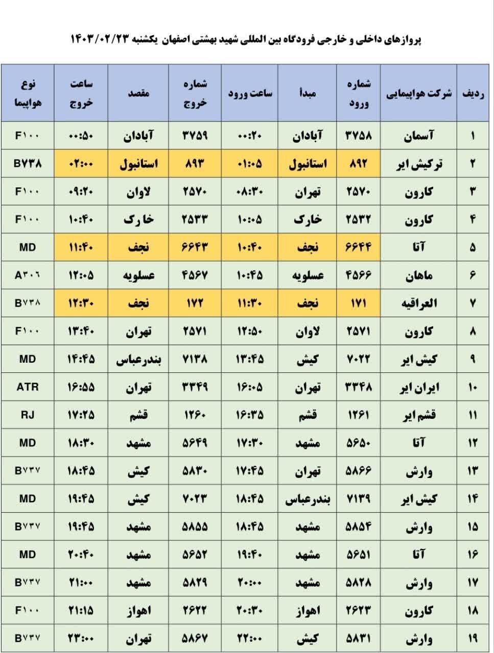 برنامه پروازهای فرودگاه اصفهان امروز ۲۳ اردیبهشت ۱۴۰۳ + جدول