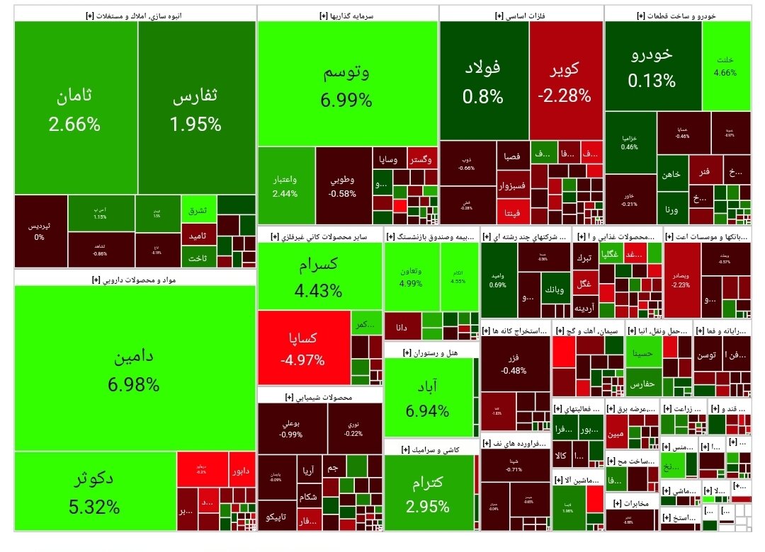 بورس امروز ۲۳ اردیبهشت ۱۴۰۳ +شاخص و نمای بازار