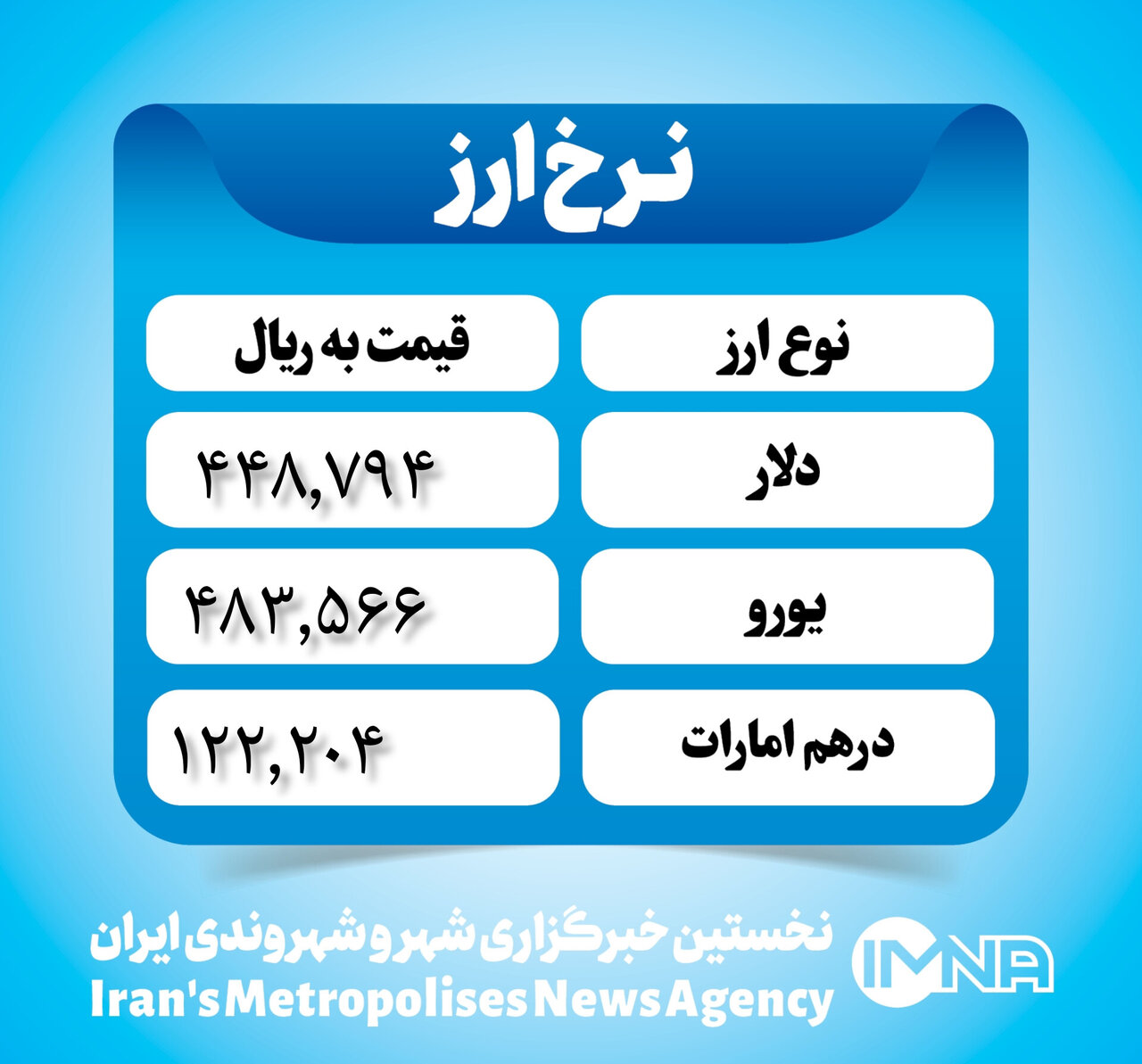 قیمت دلار امروز ۲۳ اردیبهشت ۱۴۰۳