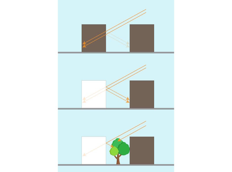 مقابله با گرمایش جهانی به کمک رنگ فوقسفید