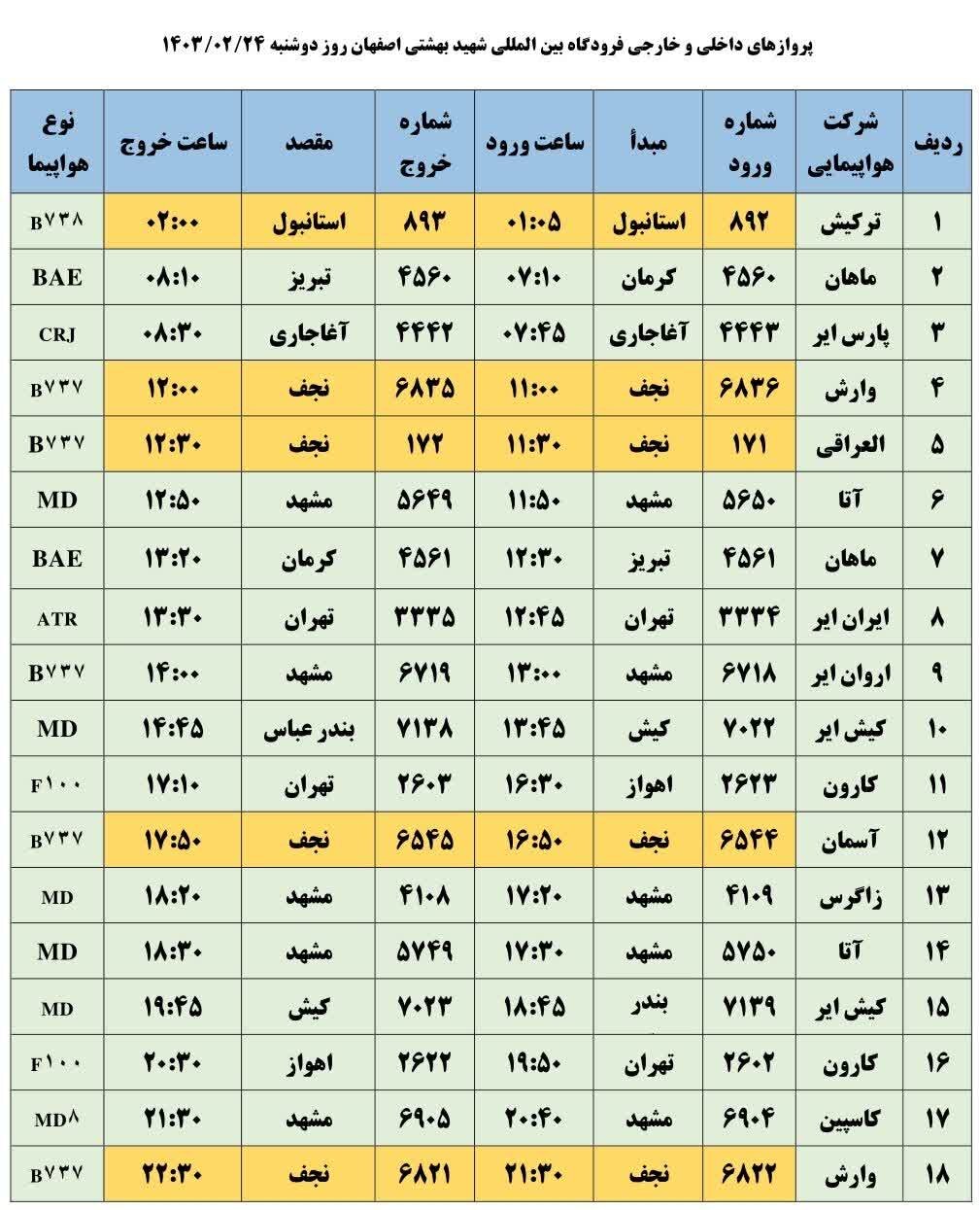 برنامه پروازهای فرودگاه اصفهان امروز ۲۴ اردیبهشت ۱۴۰۳ + جدول