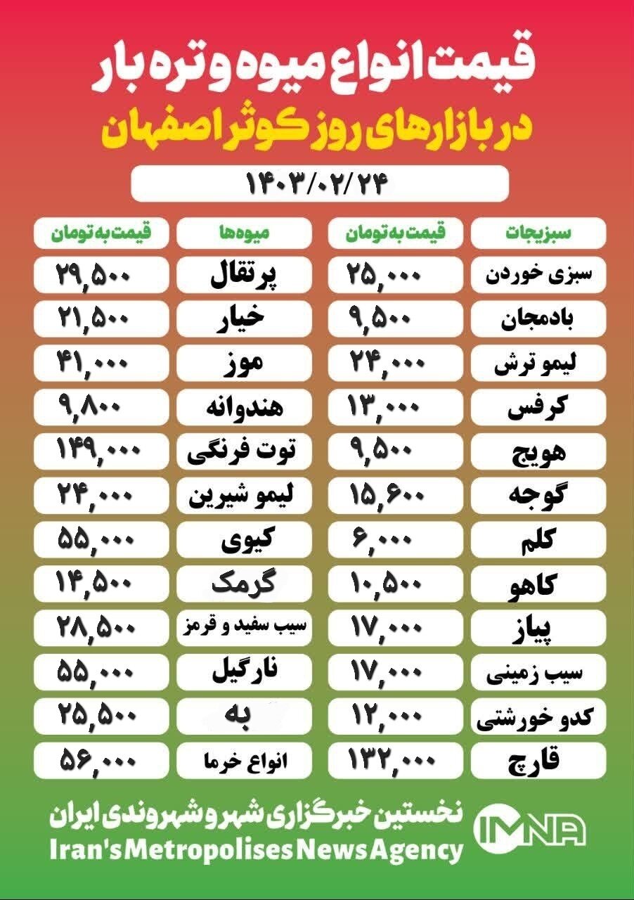 قیمت میوه و تره بار امروز ۲۴ اردیبهشت ۱۴۰۳ + جدول
