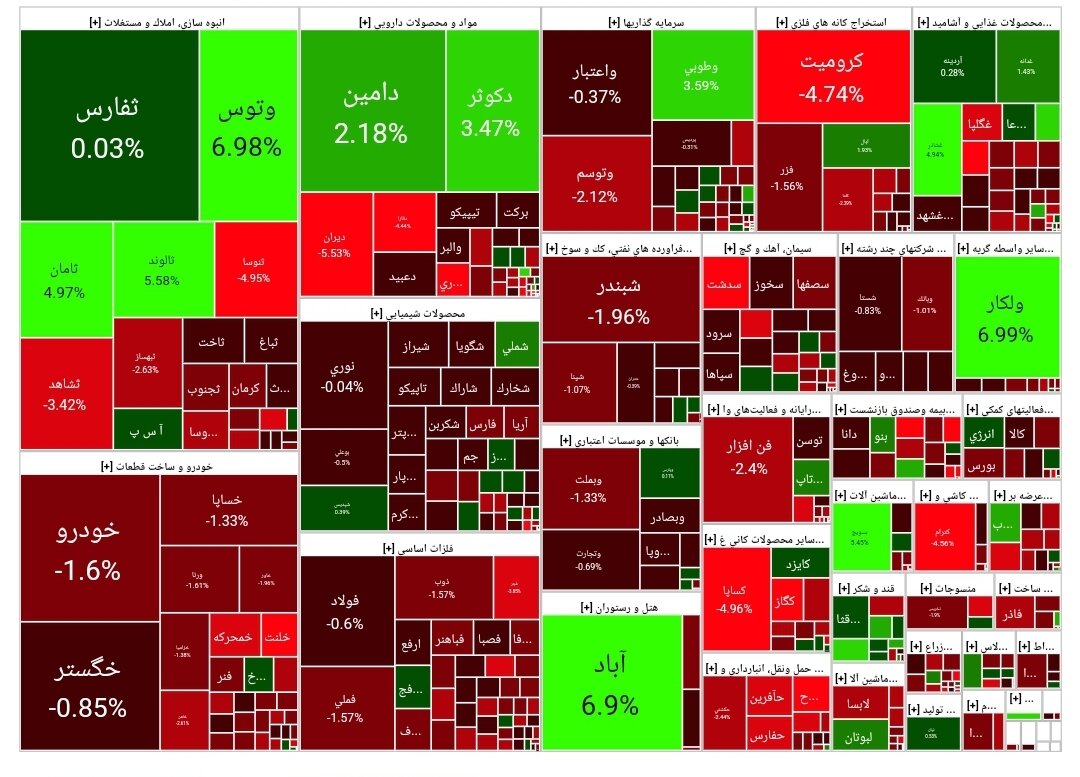 بورس امروز ۲۴ اردیبهشت ۱۴۰۳ + شاخص و نمای بازار