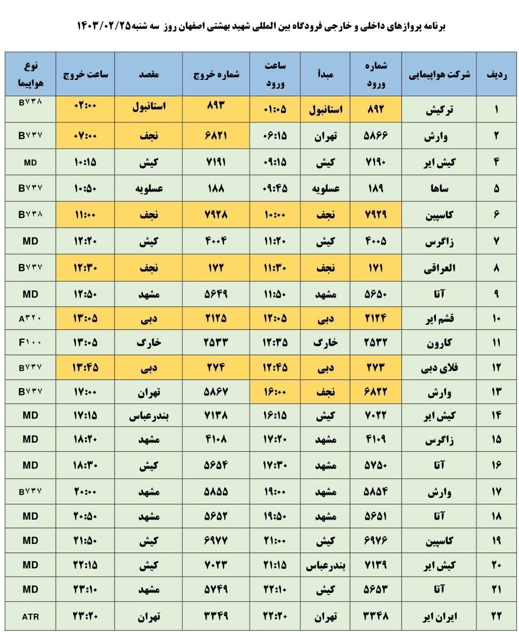 برنامه پروازهای فرودگاه اصفهان امروز ۲۵ اردیبهشت ۱۴۰۳ + جدول
