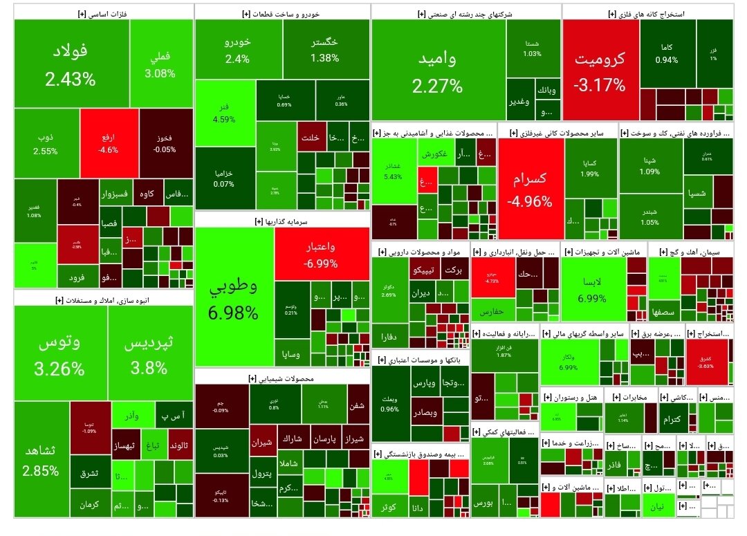 بورس امروز ۲۵ اردیبهشت ۱۴۰۳ + شاخص و نمای بازار