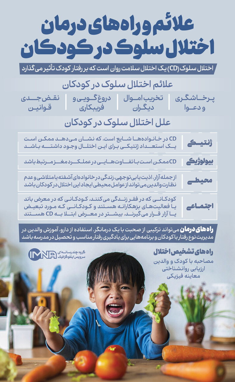 ایمنا - اختلال سلوک در کودکان + علائم، علل، راه درمان و جزئیات