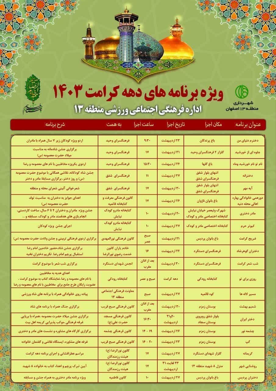 اجرای بیش از ۲۰ عنوان برنامه در منطقه ۱۳ اصفهان به مناسبت دهه کرامت