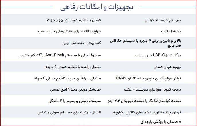 تجهیزات و امکانات رفاهی تویوتا لوین بنزینی